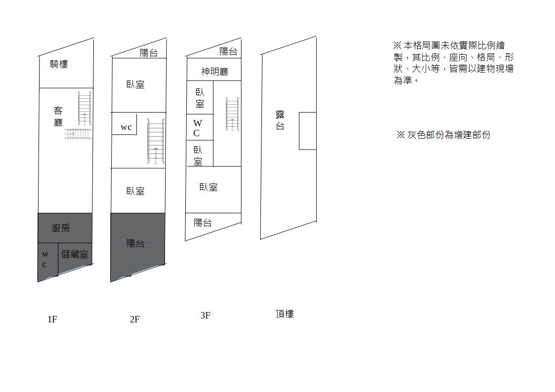 格局圖-新化精華商脈地段賺錢透店